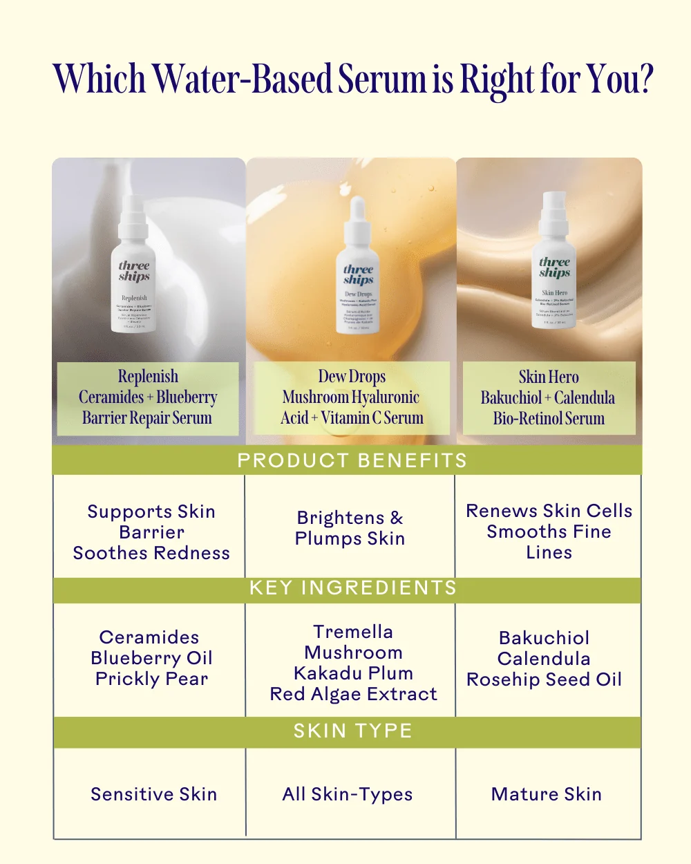 Replenish Ceramides & Blueberry Barrier Repair Serum - Image 7